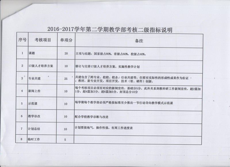 20170328_专业建设思路及考核评价策略研讨会_指标说明