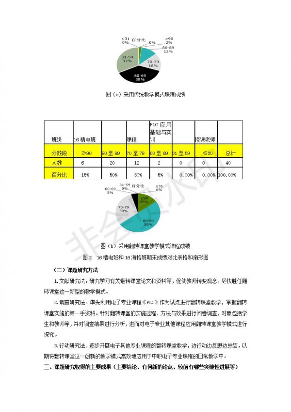 中职电子专业应用翻转课堂教学模式的探究与实践---李丽---成果公报---9_05