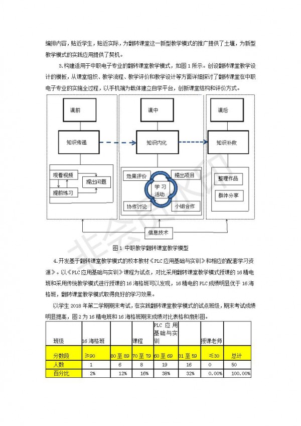 中职电子专业应用翻转课堂教学模式的探究与实践---李丽---成果公报---9_04